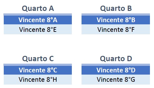 quarti