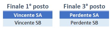 2023-finali