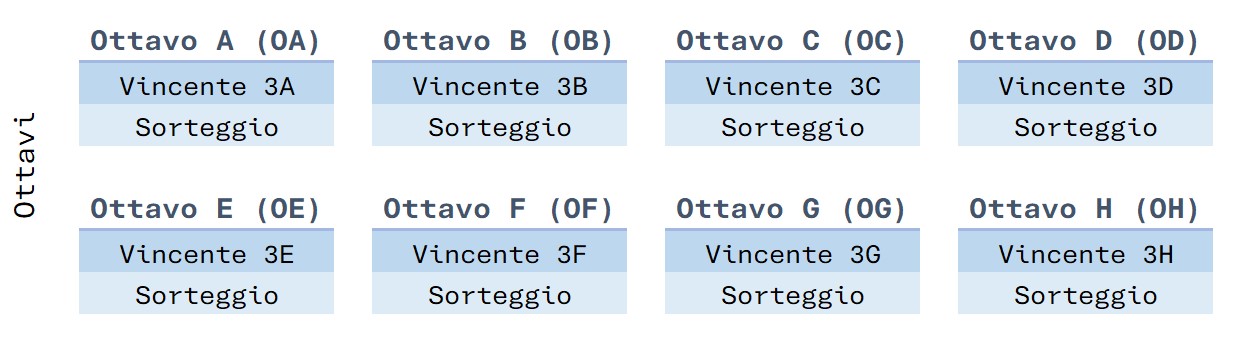 ottavi 2024