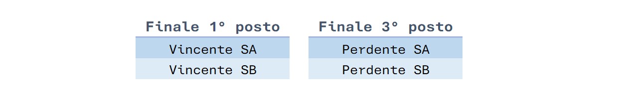 finali 2024