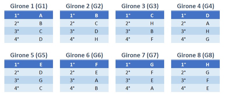 2023-seconda fase