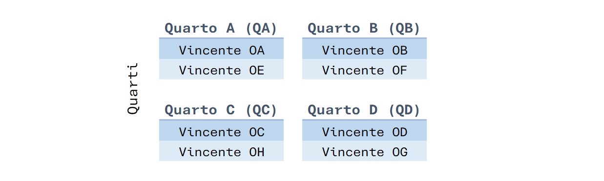 quarti 2024