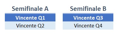 2023-semifinali