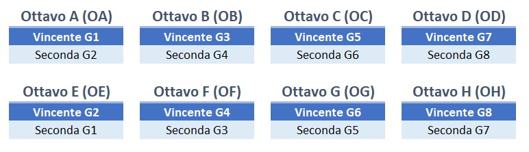 2023-ottavi