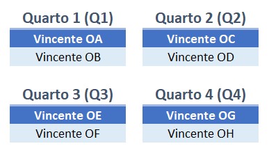 2023-quarti